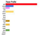 what berbere spice tastes like