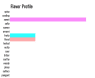 flavor profile of cinnamon and sugar spice mix