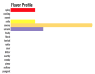 Bright Star Spice Blend Flavor Profile