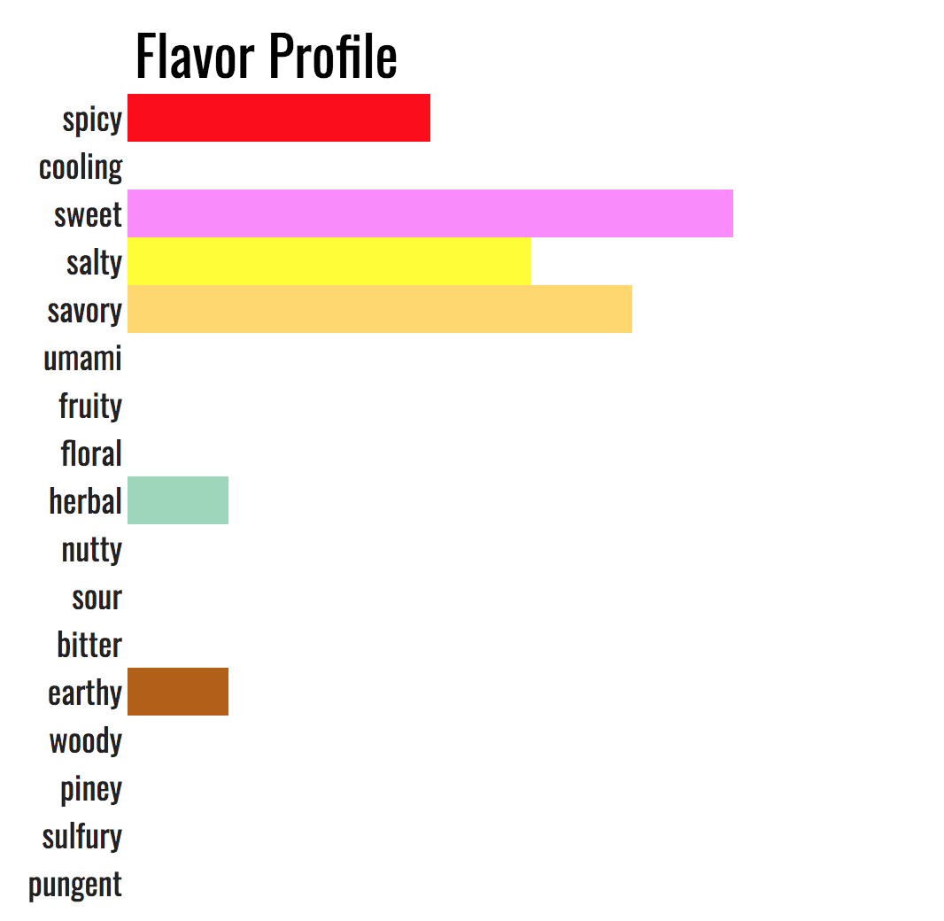 what does carolina bbq taste like