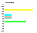 how keffir lime salt tastes