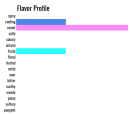 what peach pie spice tastes like