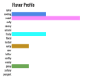 flavor profile of organic pumpkin pie seasoning