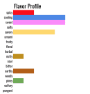flavor of turmeric latte drinks