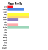 flavor profile of salmon spice rub