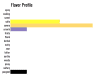 taco flavoring taste profiles