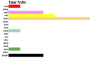 Mexican carne asada taste profile