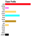Harissa taste profile chart