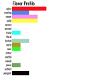 flavor profile pinch yo mama