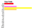 flavor profile of spice
