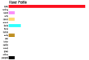 falls city flavor profile