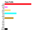 flavor profile of chili crisp