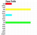 chili lime flavor profile