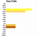 flavor profile of organic celery salt