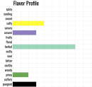 flavors of Greek seasoning