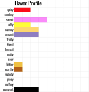 organic stir fry seasoning flavors