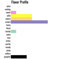 herbal salty savory umami pugnant sweet flavor chart