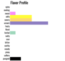 salty savory umami pungent chart